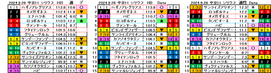 2024.9.28　中京11　シリウスＳ　自動データ印